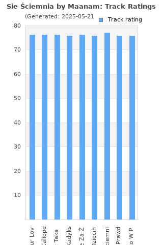 Track ratings