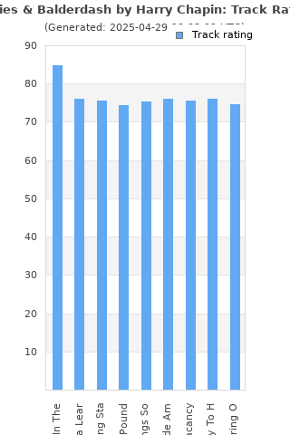 Track ratings