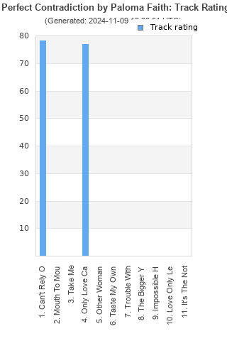 Track ratings