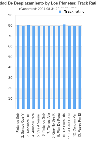 Track ratings