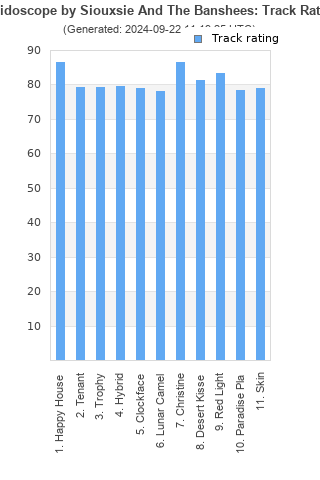 Track ratings