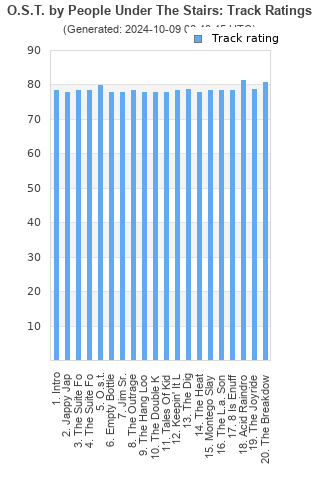 Track ratings