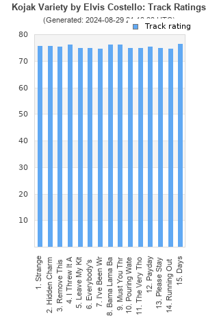 Track ratings