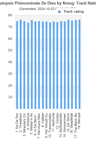 Track ratings