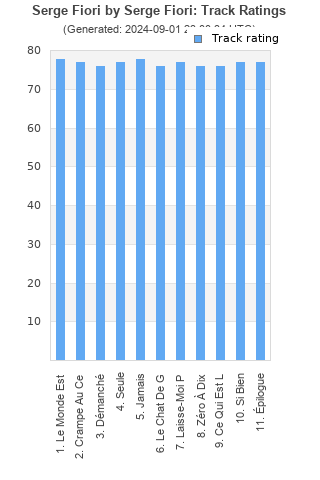 Track ratings