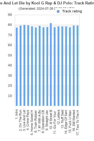 Track ratings