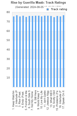 Track ratings