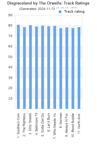 Track ratings