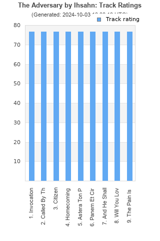 Track ratings