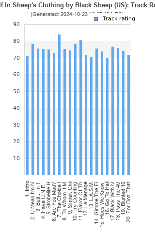 Track ratings