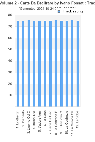 Track ratings