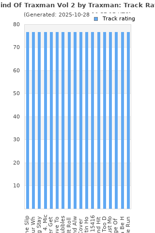 Track ratings