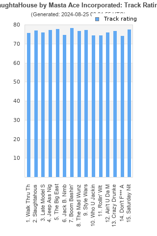 Track ratings