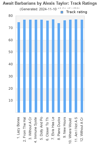 Track ratings