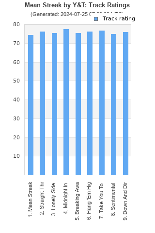 Track ratings