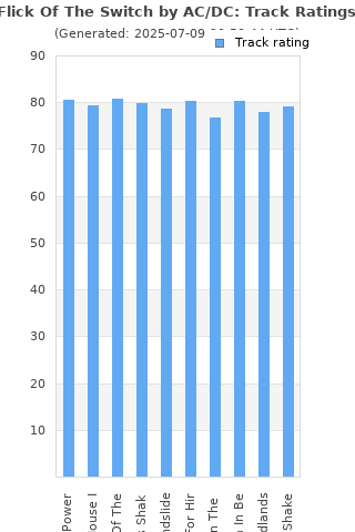 Track ratings