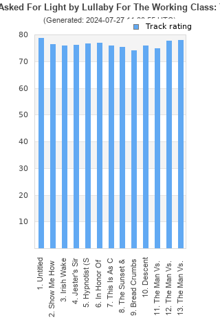 Track ratings