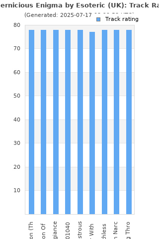 Track ratings