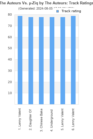 Track ratings