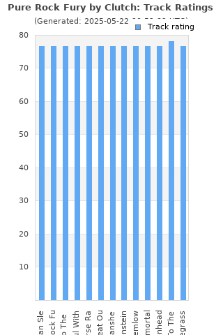 Track ratings
