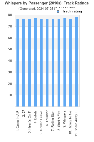 Track ratings