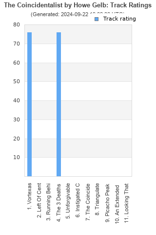 Track ratings