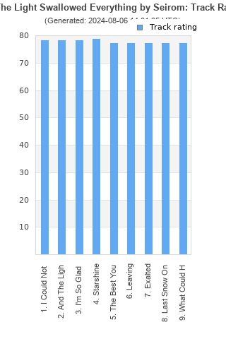 Track ratings