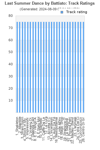 Track ratings