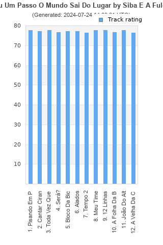 Track ratings