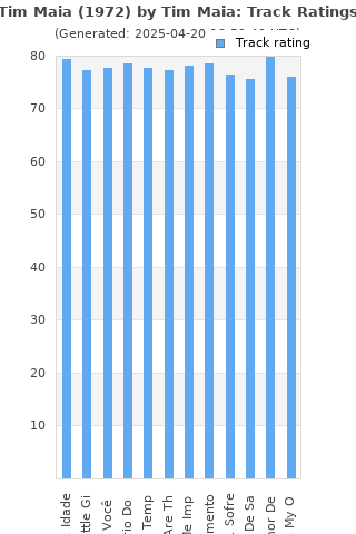 Track ratings