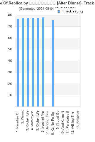 Track ratings