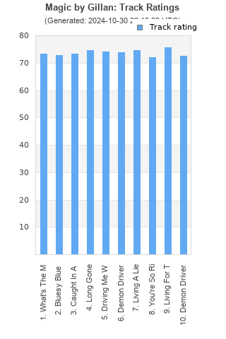 Track ratings