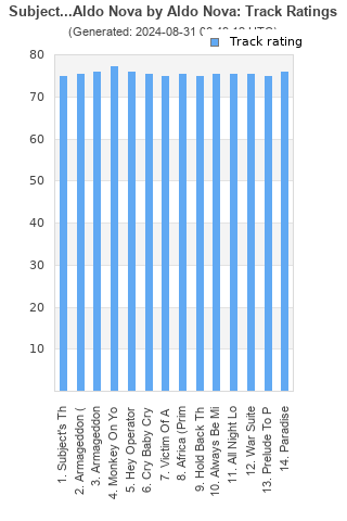 Track ratings