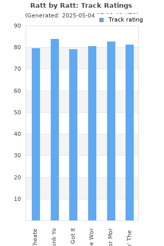 Track ratings