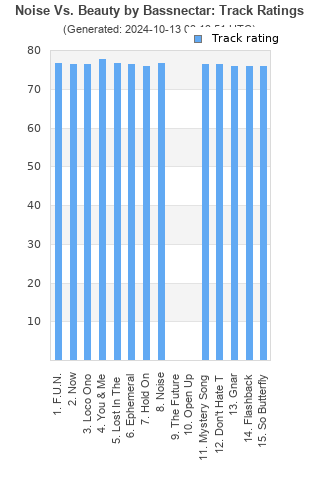 Track ratings