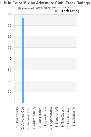 Track ratings