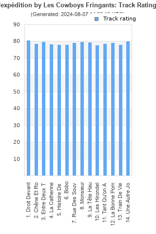 Track ratings