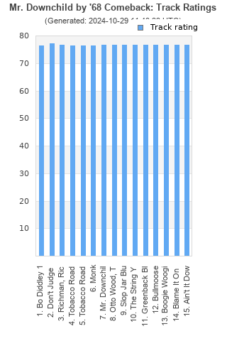 Track ratings