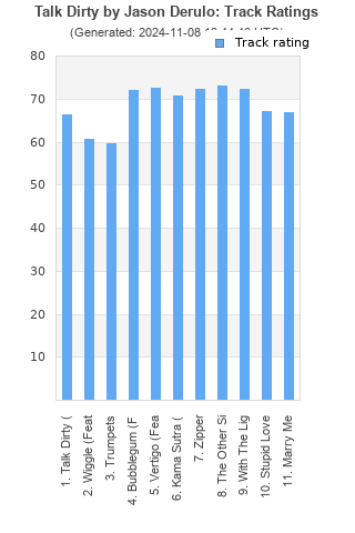 Track ratings