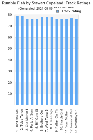 Track ratings