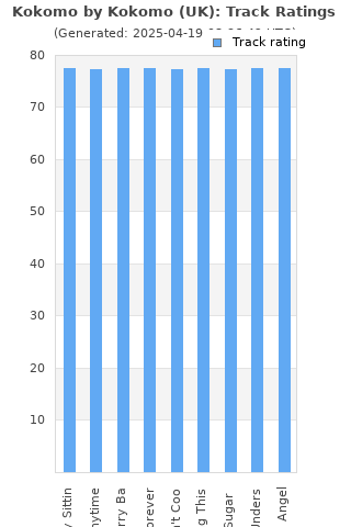 Track ratings