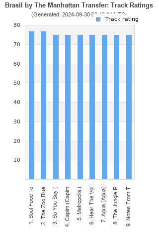 Track ratings