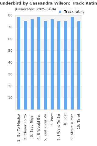 Track ratings