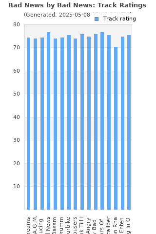 Track ratings