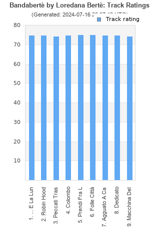 Track ratings