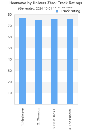 Track ratings