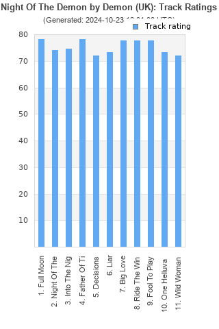 Track ratings