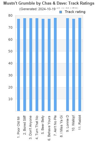 Track ratings