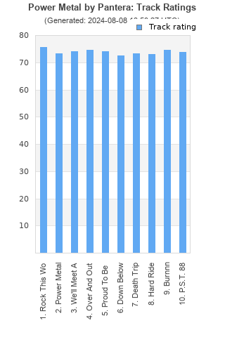 Track ratings