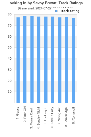 Track ratings